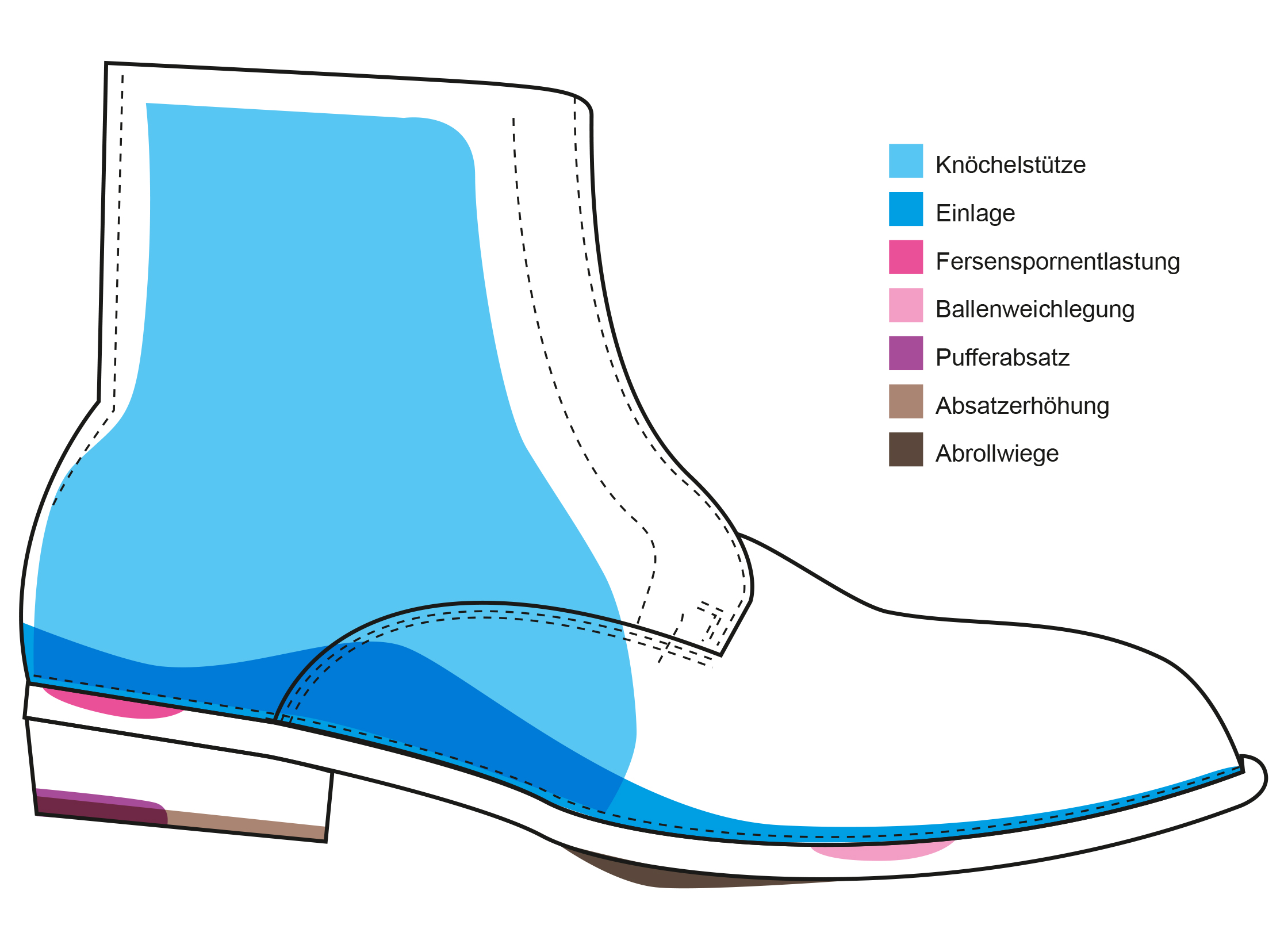 Weber-Greissinger_orthopaedische_Schuhzurichtung_Illustration